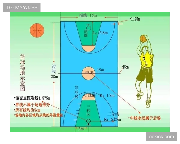 篮球二次起跳规则解析：这到底是违例还是好球？